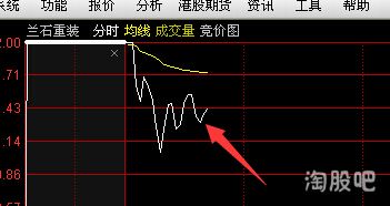 股票里的术语“买壳”和“阻击”是什么意思