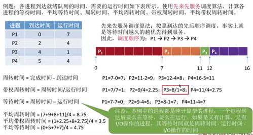 操作系统作业调度算法求平均带权周转时间，急！！！！！！！！！！！