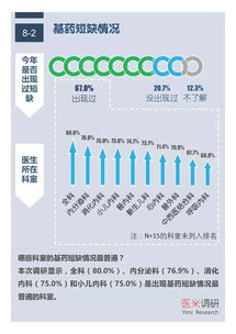 基层医疗卫生机构 中药加价比例是多少