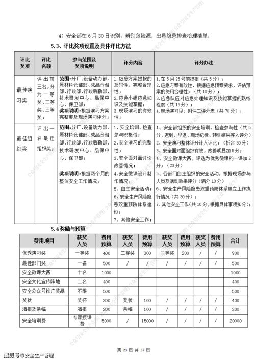 活动方案报价模板(活动策划报价明细表)