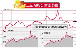 上海证券所股票转钱打什么电话可以转到我的工商银行