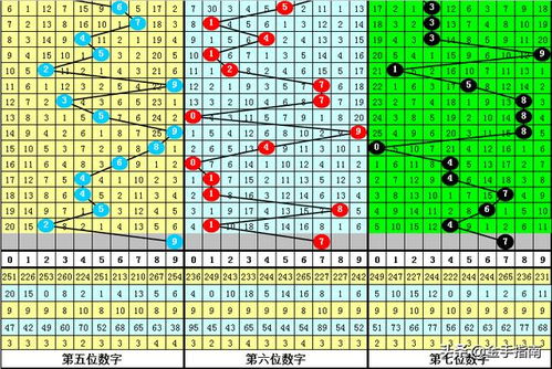 财叔七星彩第2020013期 精选7码重投,77对子掏空奖池