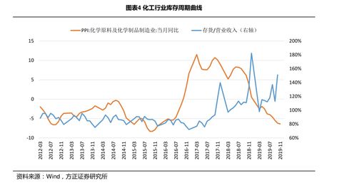 中国船舶走势如何？估计到什么价位？