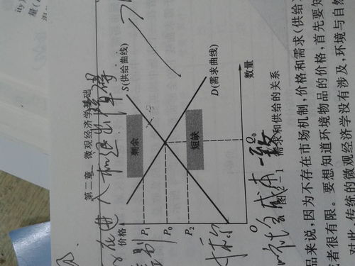 供给需求曲线,供应曲线和需求曲线是什么？如何区分？