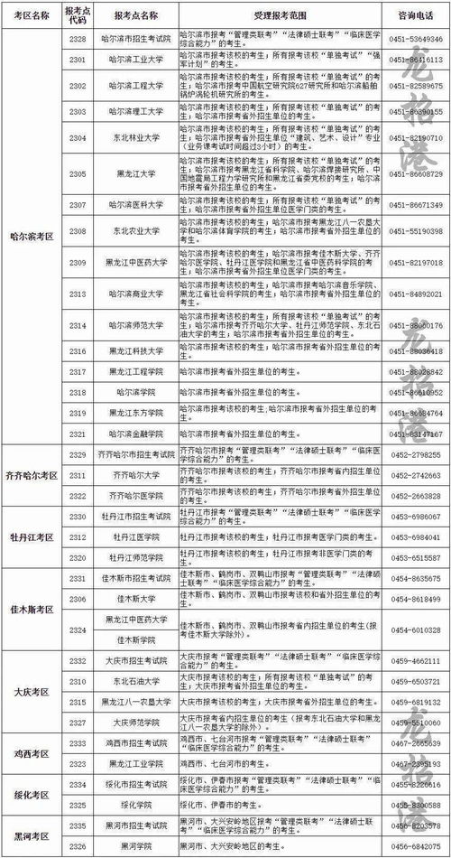 2022年湖北省硕士研究生考试报名条件年湖北省硕士研究生考试报名条件要求(图1)