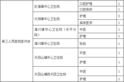 换工作的速看 600人 杭州警队招人了 还有这些事业单位招聘中