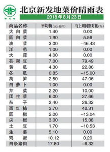 有用过AI股晴雨表的朋友们，这个功能怎么样呢？