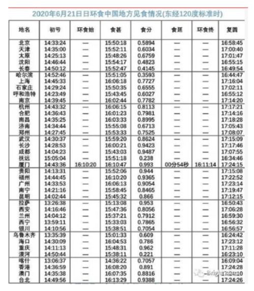 错过等10年 今天下午,这个天文奇观将上演 千万更别盯太久