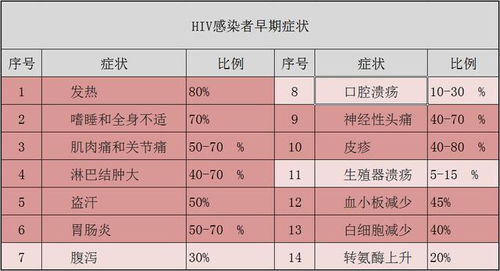 性行为传播艾滋病率很低,但艾滋病人比例却很高,为什么会这样