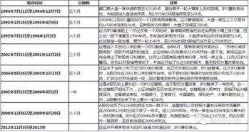 中科曙光申购显示的申购款是什么意思