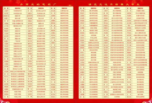 商丘高考复读学校学费多少