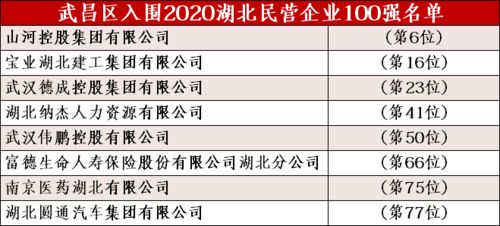 深圳有哪些知名的民营企业?最好是年产值3--5000万的，8月份之前要500个，谢谢大家帮帮忙！