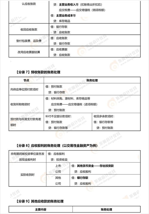 2023年会计高级职称考试时间