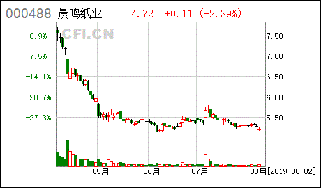 晨鸣纸业2021会分红多少？