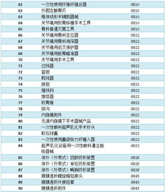 二類醫(yī)療器械可以做臨床嗎 ，二類醫(yī)療器械測試