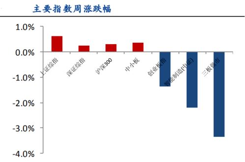 台股收盘上涨0.42%