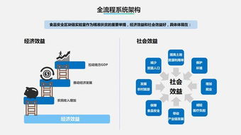 区块链落地慈善业-区块链落地应用有哪些