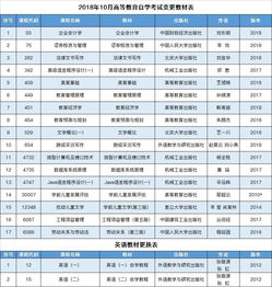 十月自考科目广州,自考2023年10月考试有什么科目？