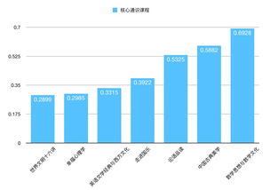 小贸数读 抽签这道概率题,你算过吗