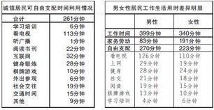 北京人用餐时间20年增1.4倍 主因是社交需要 