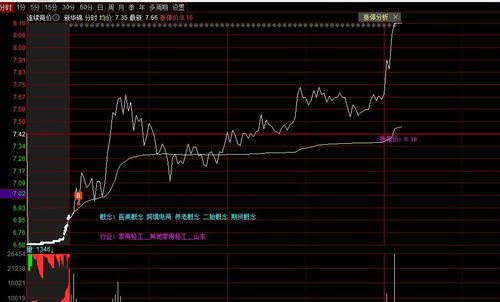 股票v字型开盘指的是什么?