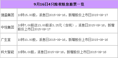 大家说今天中央商场除权除息后价格下降了那么多，还能回到原来的价格吗？被套了好多，应该怎么做呢？