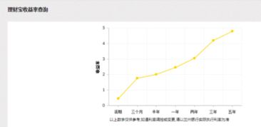 兰州银行理财宝利率