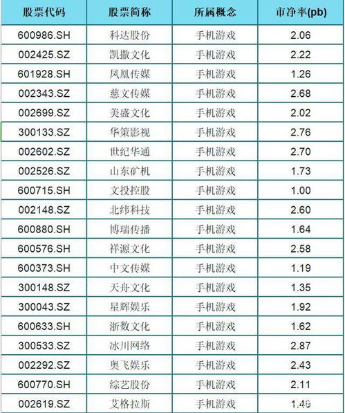 市净率小于1说明什么？是不是说明股票具有投资价值？大盘1664点时沪深A股有多少只股票股价跌破每股净资产