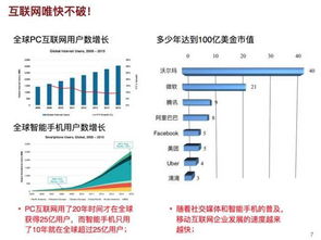 如何较为全面查询某上市公司所在行业的国内外竞争对手，所属细分行业，行业地位（例如300171）