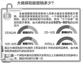 城镇居民基本医疗保险大病怎么办,城市居民医疗保险大病医疗救助如何申请?