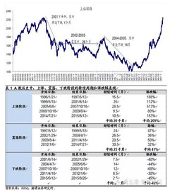 ６０１３９０能不能长期持有