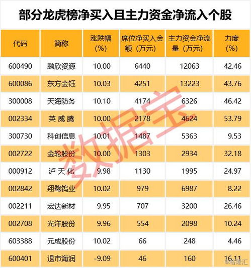 股票 一天最多可进行几次委托？这个委托次数没有限制吧？？