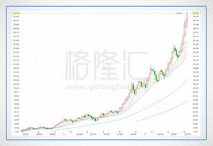 腾讯股价再创历史新高，为什么很少有人买一手