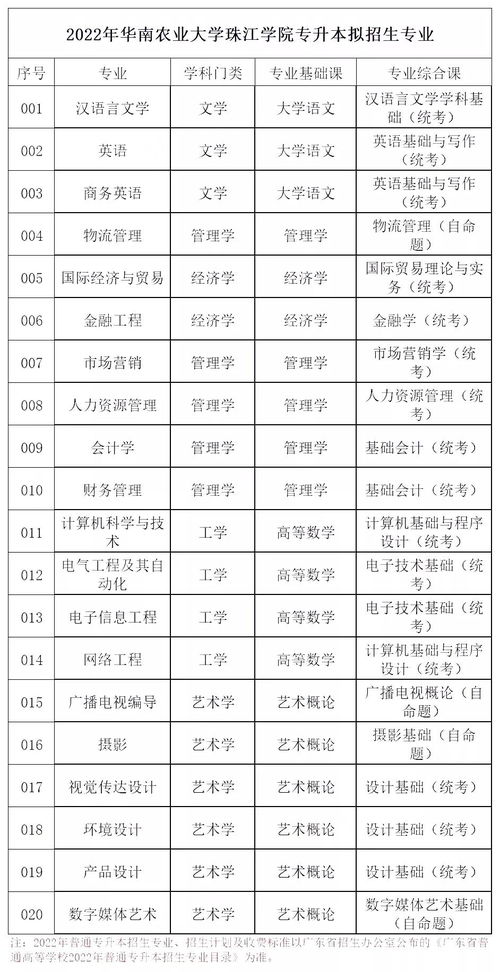 广东今年专升本最新消息,广东省统招专升本政策(图2)