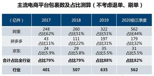 一个出生在上海的广东人决定做快递,今年亏了近 10 亿