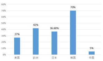 09年10大热门行业