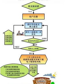 研究生论文毕业后复审流程