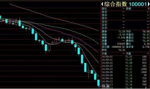 中国股市大盘跌停过吗