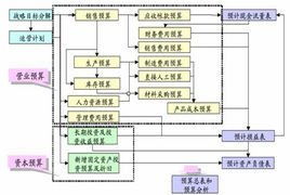 财务管理体制包括哪些内容