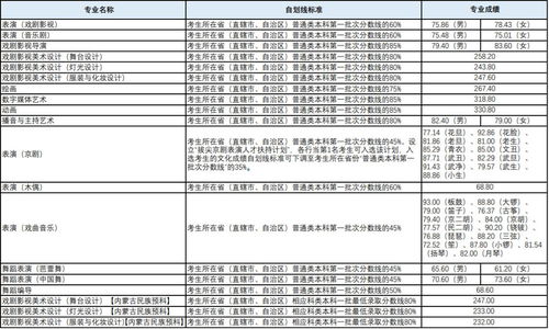 上海戏剧学院录取分数线，上海戏剧学院多少分能考上