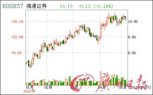 券商类股票有什么特点