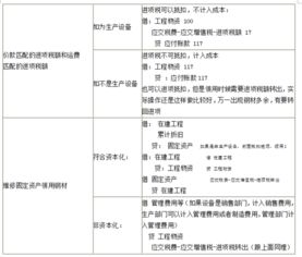 用提取的发展基金买固定资产分录怎么做