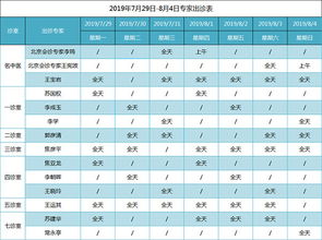 2019年7月29日 8月4日