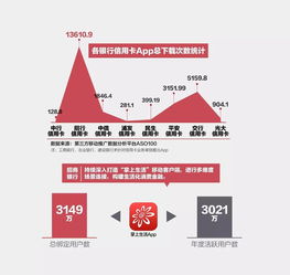 招商银行信用卡发展现状毕业论文摘要