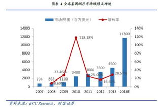 基因检测概念股来看看都有哪些股票