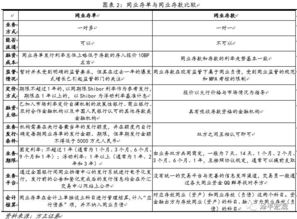 用银行存款向某企业投资为什么不改变企业资产总额