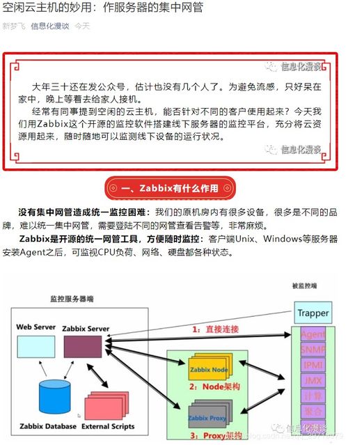 空闲的云服务器再利用(闲置的云服务器能用来干什么 )