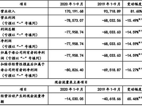 关于负债、下列各项表述中正确的有（）多选题
A负责按其流动性不同，分为流动负债和非流动负债
B负债通常是在未来某一时日通过交付资产和提供劳务来清偿
C正在筹划的未来交易事项，也会产生负债
D应付债券属于流动负债

有好心的朋友帮帮忙，呵呵