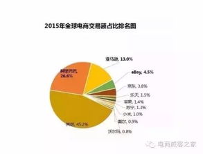 外汇佣金是保证金的百分之一到百分之五吗