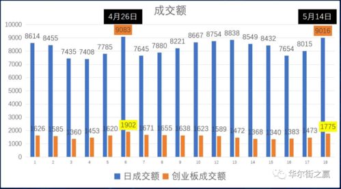 成交额指的是买入的？